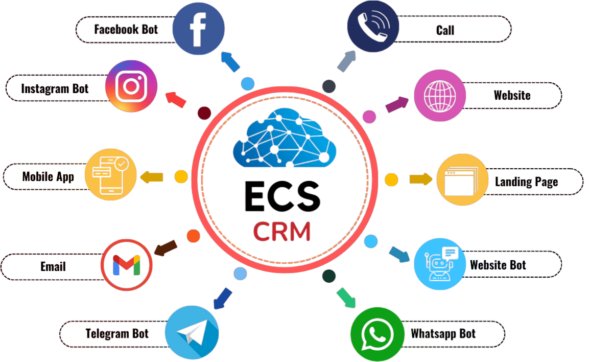 Chatbot CRM